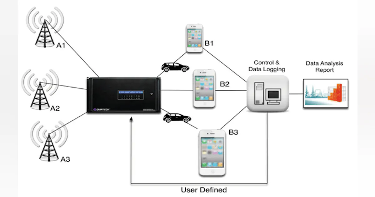 Automate RF Matrix Switching for Wireless Test | Microwaves & RF