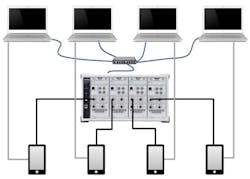 Multitest mainframe Multitest mainframe