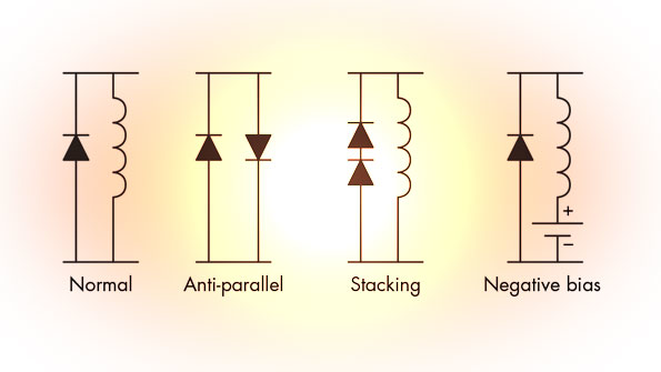Limiters Protect ADCs without Adding Harmonics Microwaves & RF