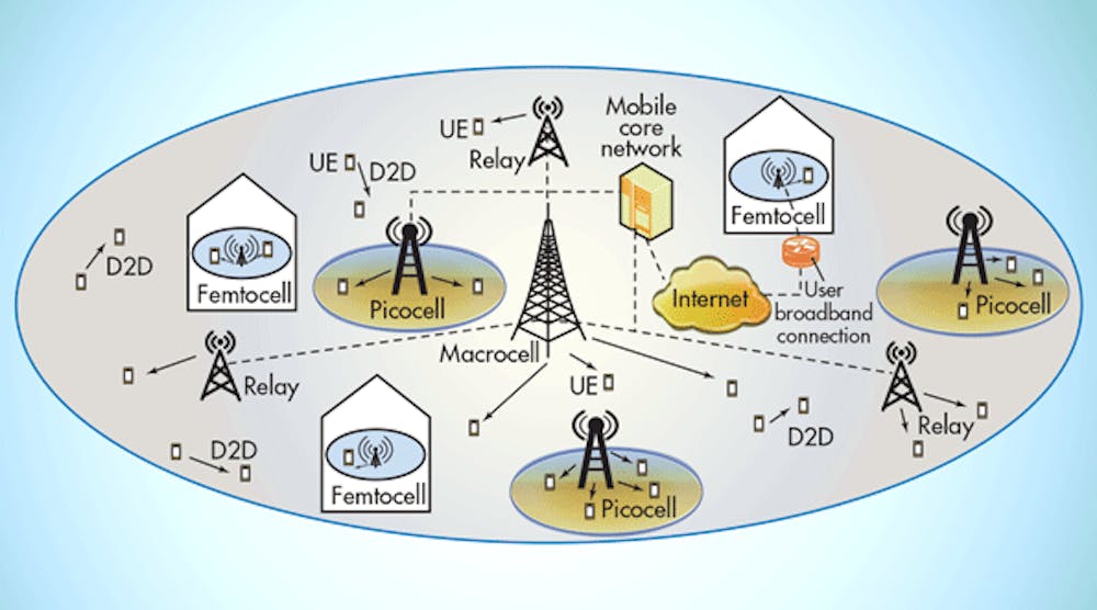 6 Trends Driving Transceiver Design and Development | Microwaves & RF
