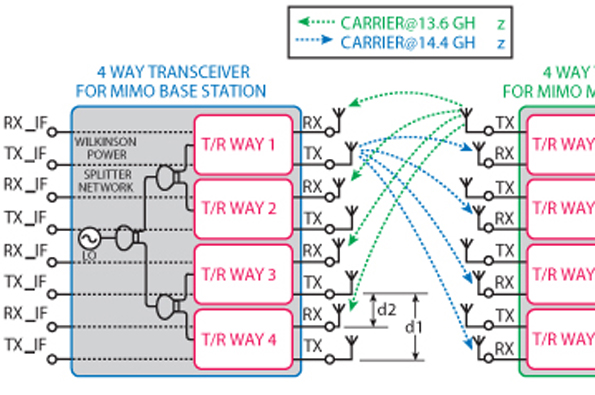 Transceiver
