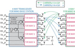 Transceiver Transceiver