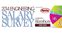 Mwrf 2022 2014 Salary Survey Rotator 0