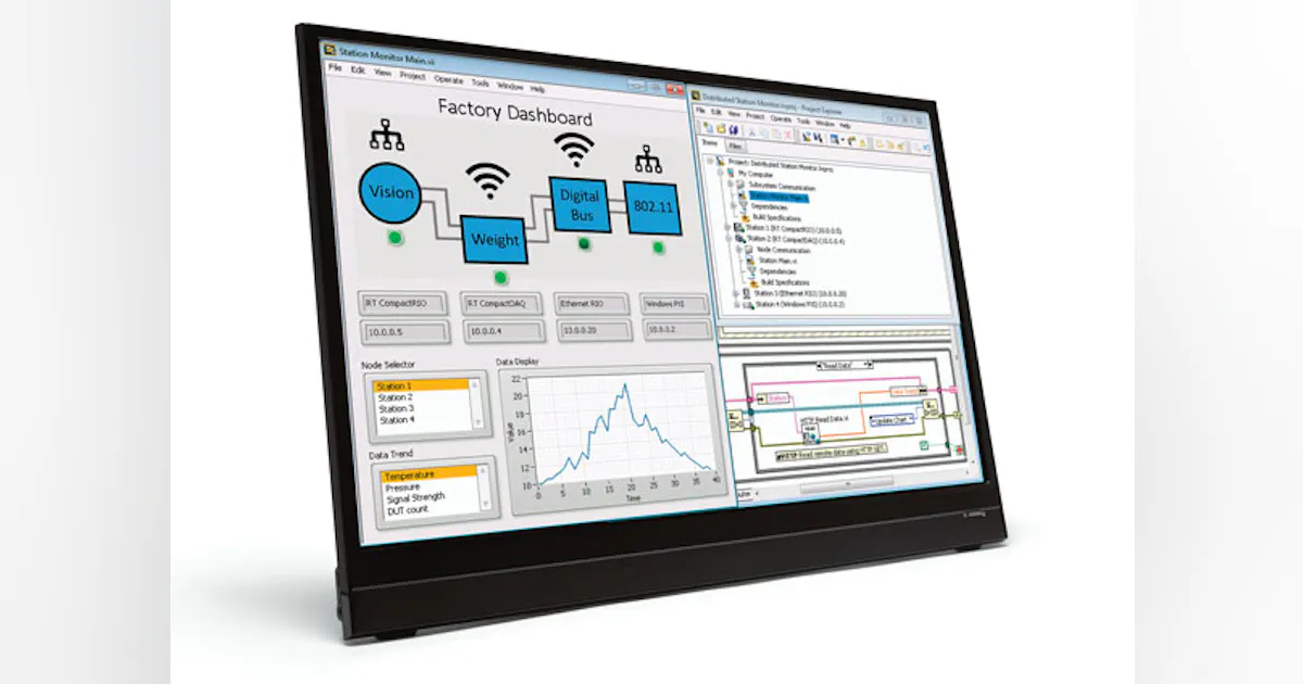 Software Innovates RF/Microwave Test Environments | Microwaves & RF
