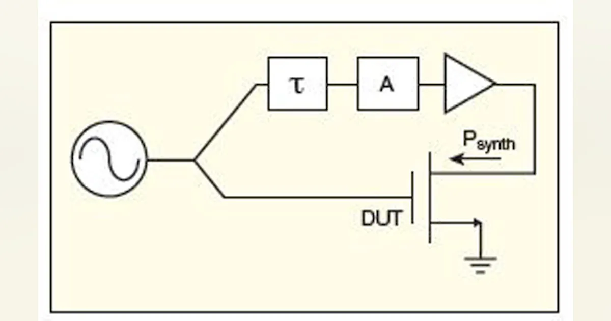 Source Pull Appraising Different Load-Pull Approaches | Microwaves & RF