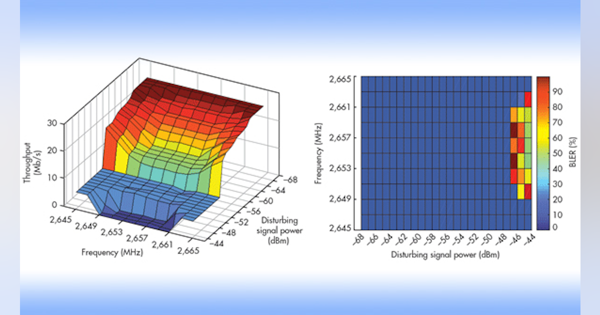 Evaluate Coexistence Of Lte And S Band Radar Microwaves Rf Evaluate Coexistence Of Lte And S Band Radar Microwaves Rf