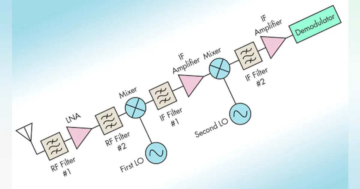The Differences Between Receiver Types, Part 2 | Microwaves & RF