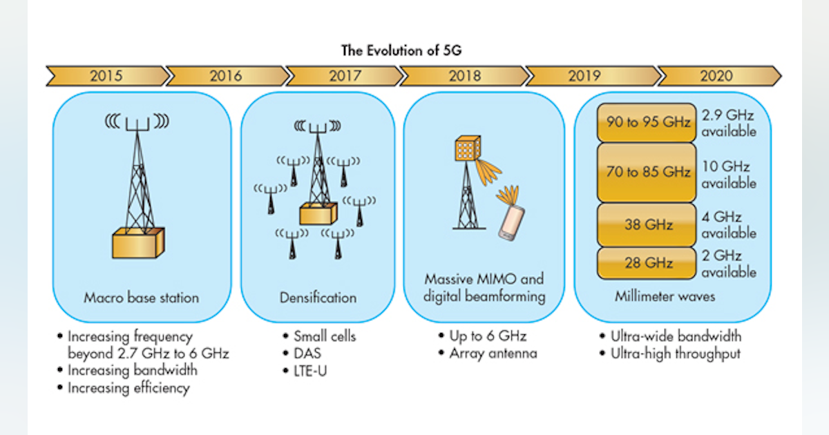 Small Cells Help Keep 5G Connected Microwaves RF small-cells-help-keep-5g-connected-microwaves-rf