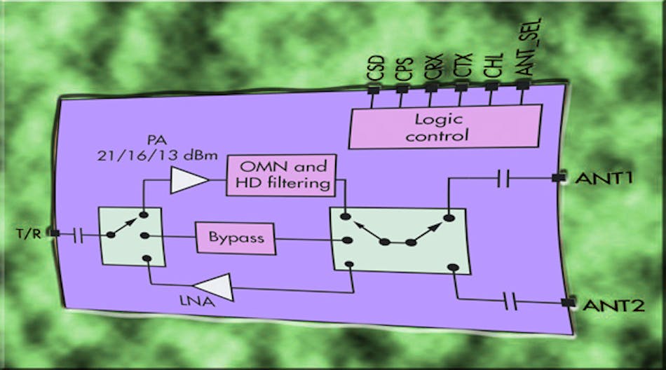 Front-End Modules Make Smart Connections for IoT | Microwaves & RF
