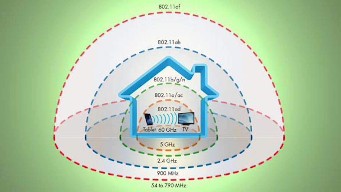 802.11 n 5 ггц. 5ггц вай фай стандарты. Диапазон 5 ГГЦ WIFI. Стандарта IEEE 802.11AX (Wi-Fi 6). Дальность вай фай роутера 2.4.