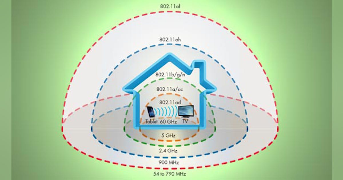 5ггц вай фай стандарты. Диапазон 5 ГГЦ WIFI. Стандарта IEEE 802.11AX (Wi-Fi 6). Дальность вай фай роутера 2.4.