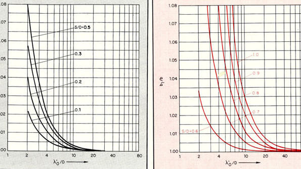 Design for StripLine BandPass Filters Microwaves & RF