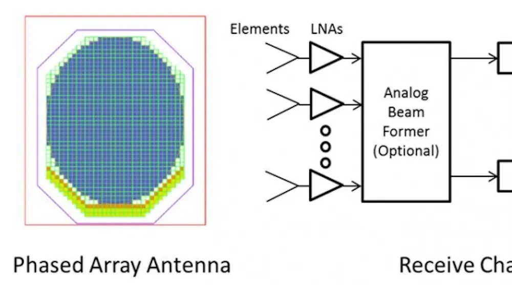 Receiver Design Considerations in Digital Beamforming Phased Arrays ...