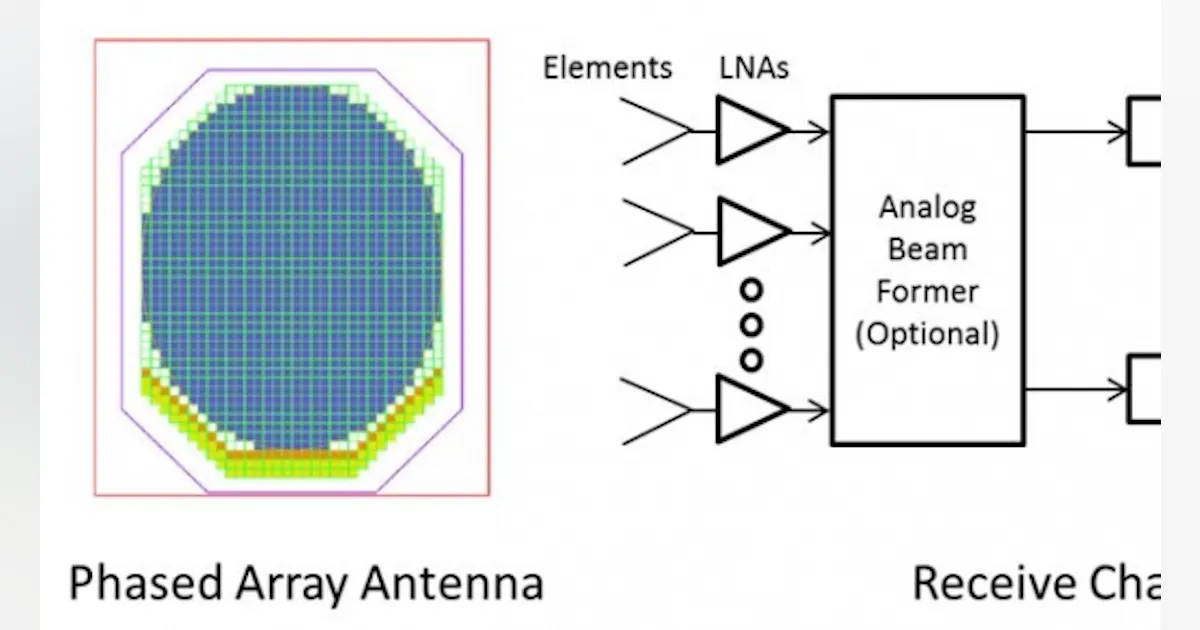 Rf Array Receiver Design Considerations in Digital Beamforming Phased Arrays ...