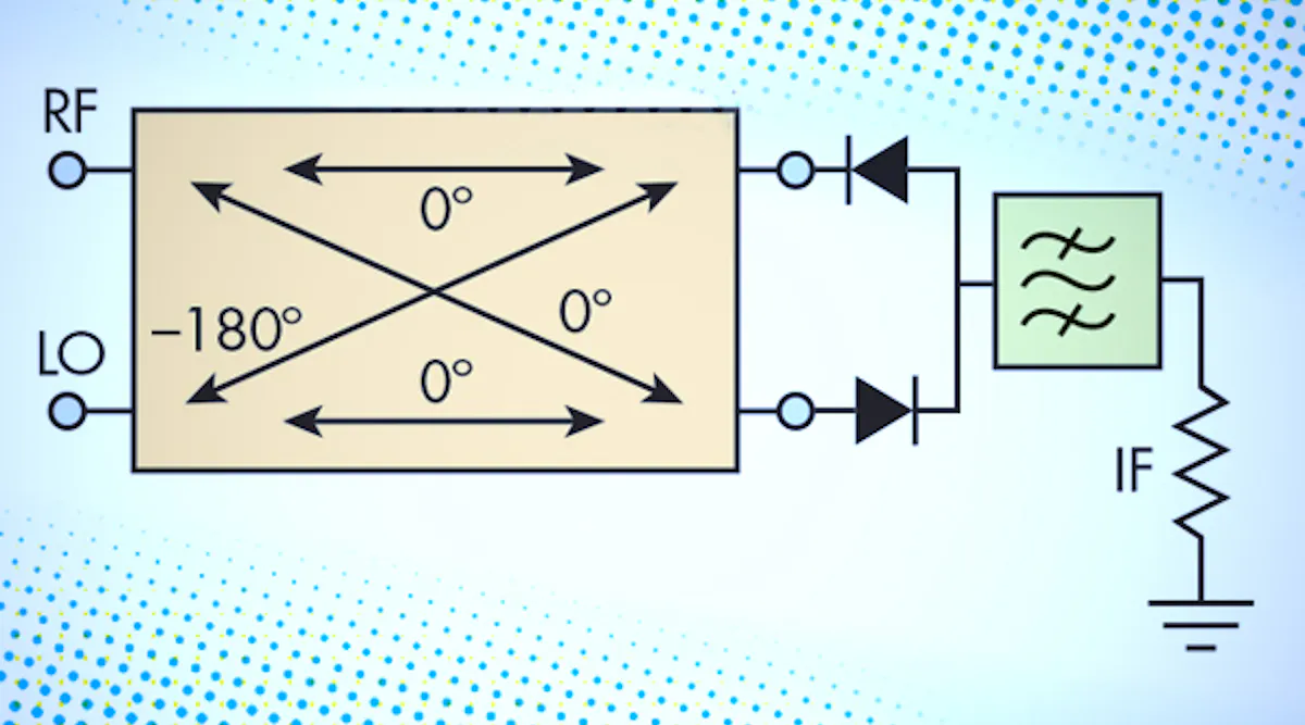 Understanding Mixers and Their Parameters | Microwaves & RF