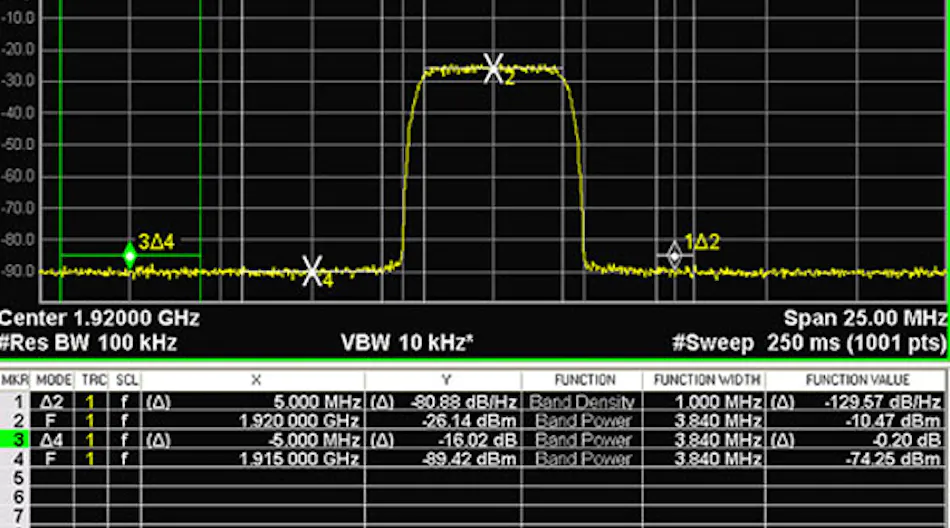 Techniques for Making Measurements of Noise-Like Signals with a ...