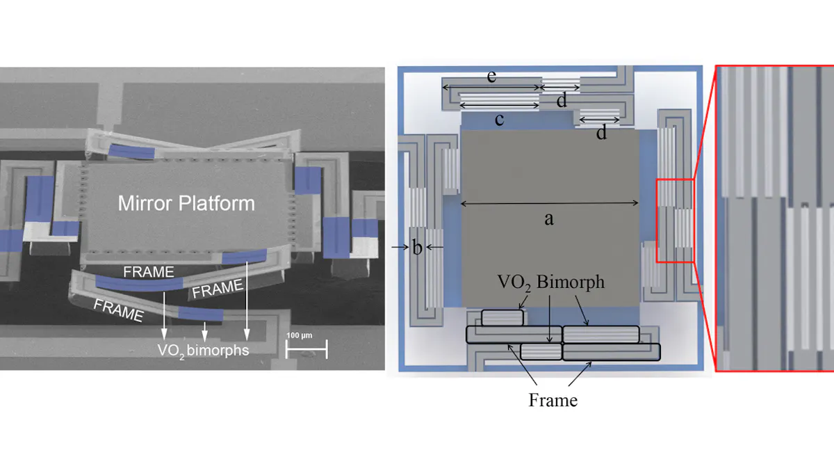 Optical Mems Example Air Force Recruits MSU for Electro-Optical MEMS | Microwaves & RF