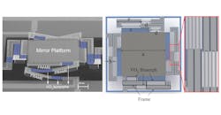 MEMS devices MEMS devices