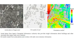Tool for creating 3D models of cities for visualizing the directions of radio-wave travel