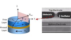 Schematic representation of an STNO Schematic representation of an STNO