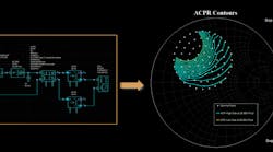 Accelerate PA Design with Source/Load-Pull ACPR and EVM Measurements Accelerate PA Design with Source/Load-Pull ACPR and EVM Measurements