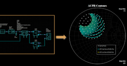 Accelerate PA Design with Source/Load-Pull ACPR and EVM Measurements Accelerate PA Design with Source/Load-Pull ACPR and EVM Measurements