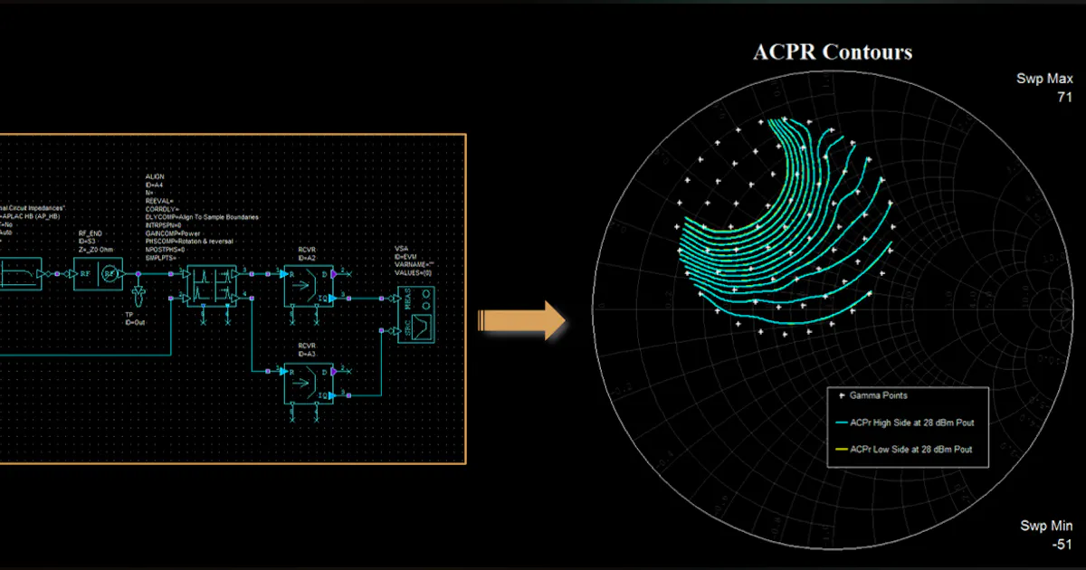 Accelerate PA Design with Source/Load-Pull ACPR and EVM Measurements | Microwaves & RF
