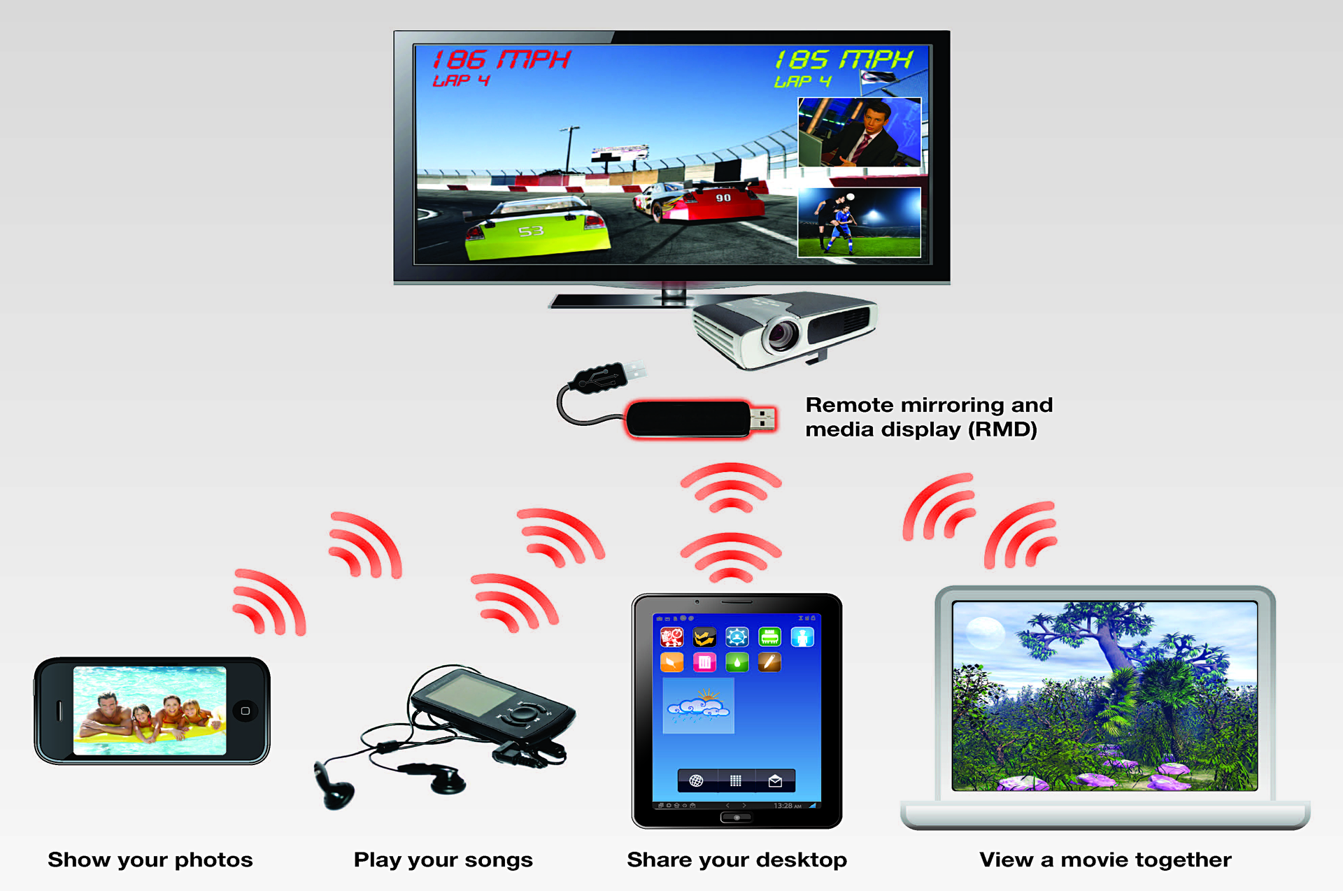 With Miracastcertified devices users can view pictures from a smartphone on a bigscreen television share a laptop screen with the conferenceroom projector in real time watch live programs from a home cable box on a tablet and more