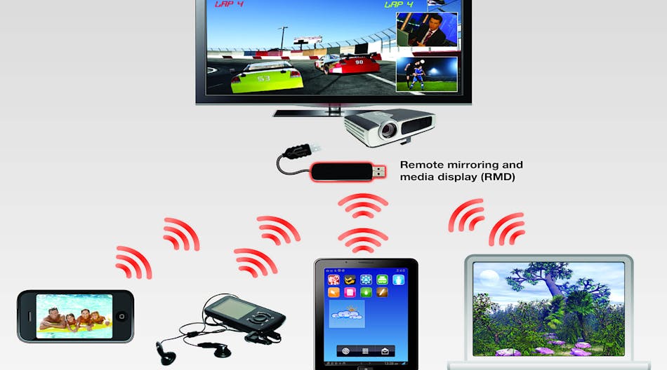 With Miracast-certified devices, users can view pictures from a smartphone on a big-screen television, share a laptop screen with the conference-room projector in real time, watch live programs from a home cable box on a tablet, and more.