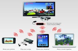 With Miracastcertified devices users can view pictures from a smartphone on a bigscreen television share a laptop screen with the conferenceroom projector in real time watch live programs from a home cable box on a tablet and more With Miracastcertified devices users can view pictures from a smartphone on a bigscreen television share a laptop screen with the conferenceroom projector in real time watch live programs from a home cable box on a tablet and more