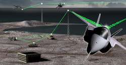 The CRIIS program The CRIIS program