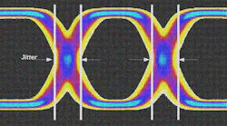 Jitter
