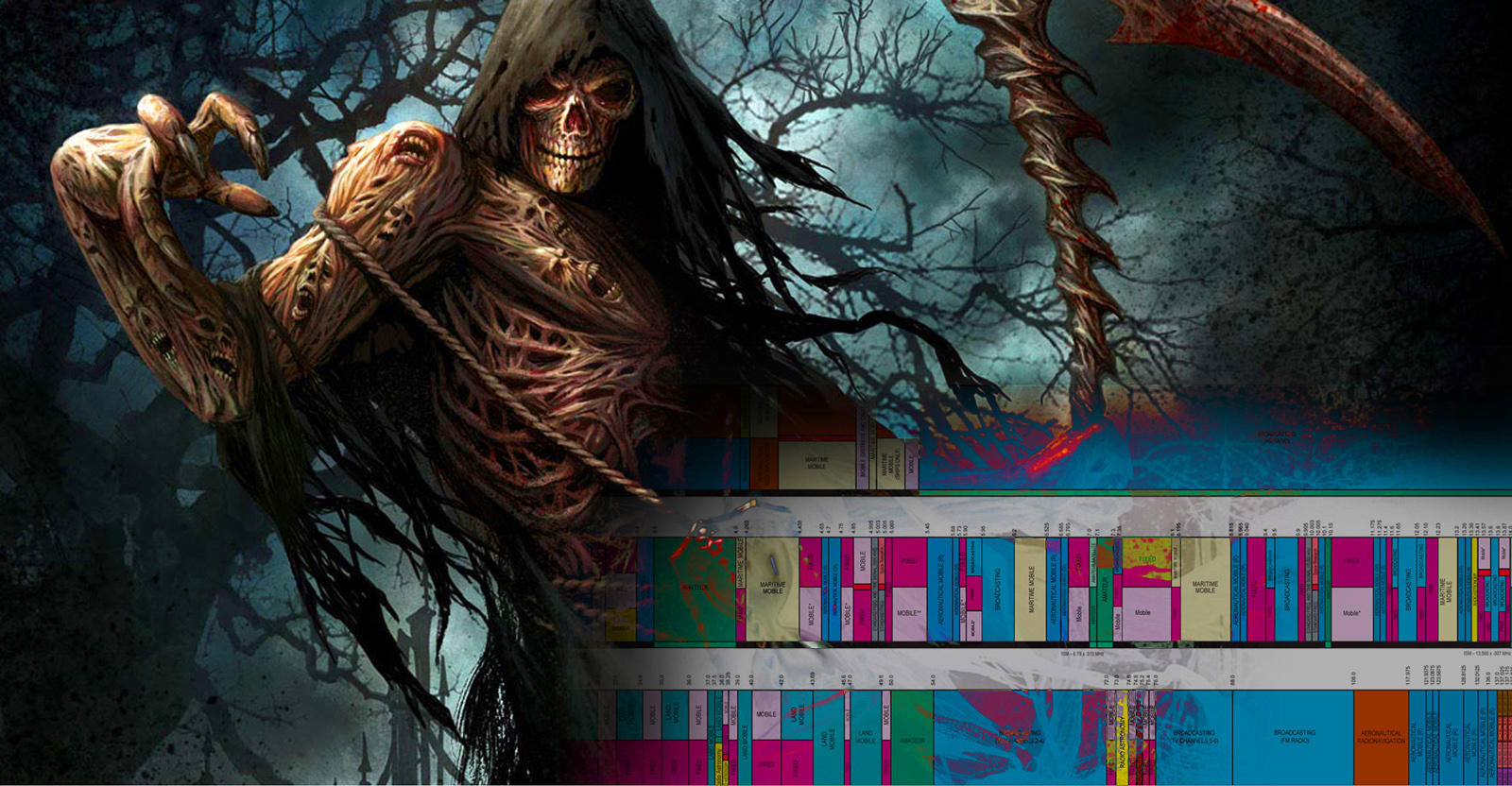 Grim reaper and spectrum