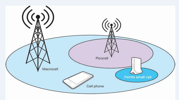 Solutions Advance While Femtocell Transceivers Cut Design Costs