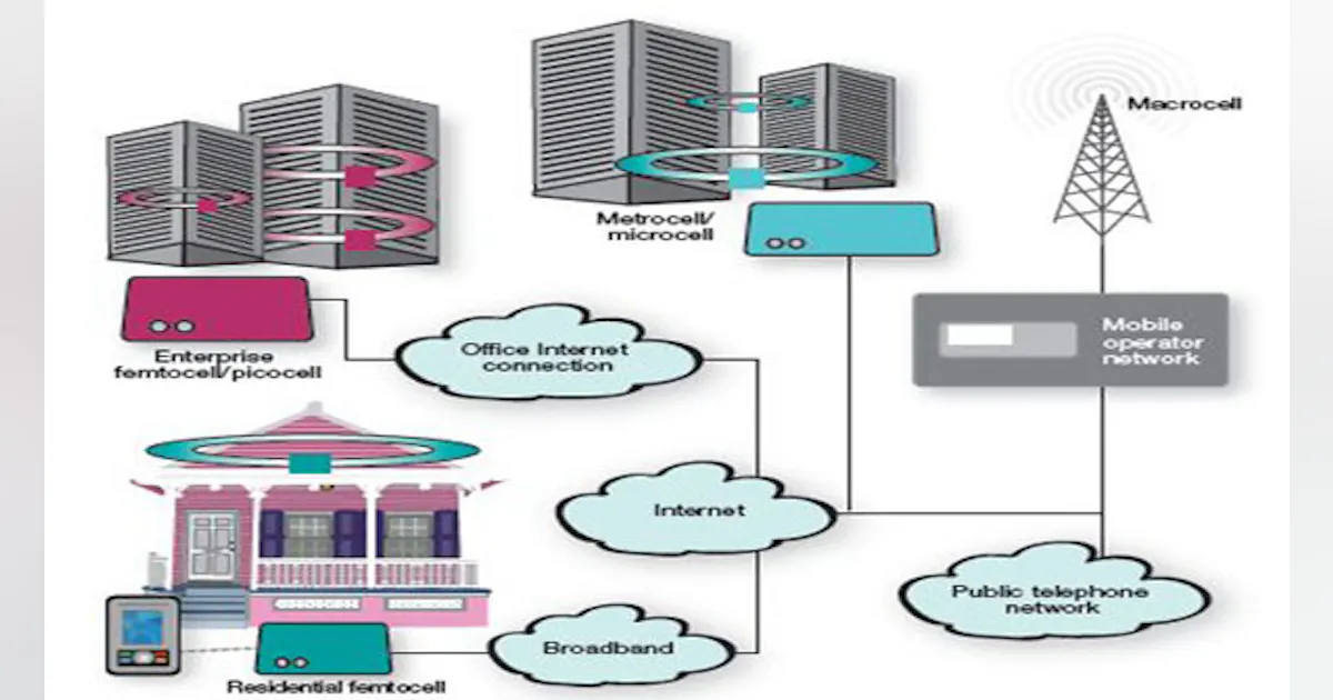 Small Cellular Inbuilding System Small Cells Herald New Infrastructure Model | Microwaves & RF