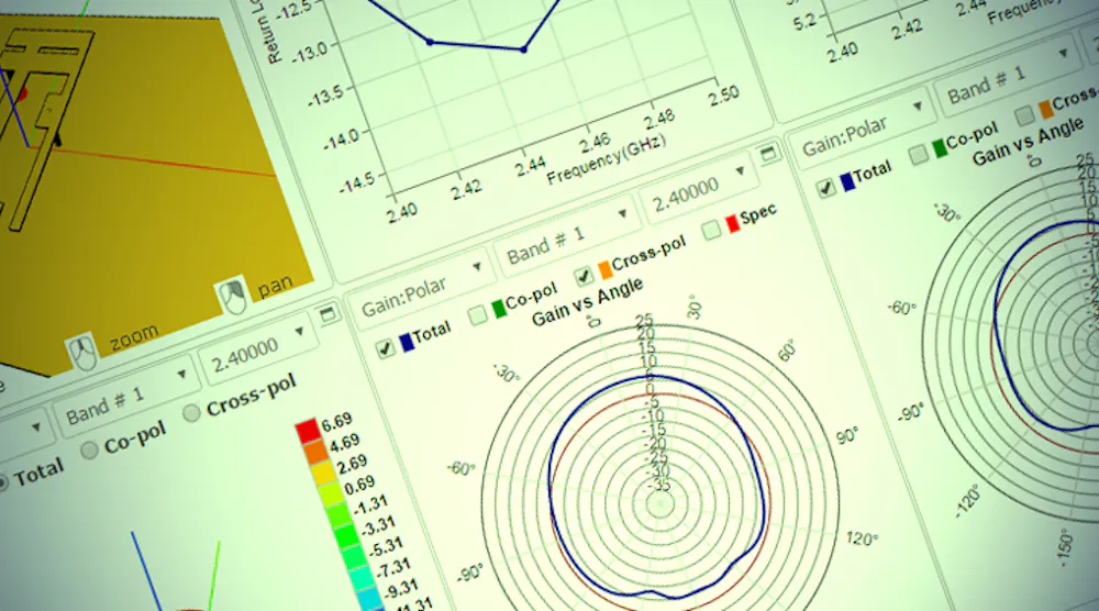 NI AWR Design Environment Extends Across EDI CON USA | Microwaves & RF
