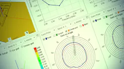 The NI AWR Design Environment