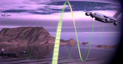 HF communications system HF communications system