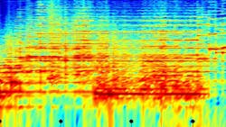 Spectrum analysis Spectrum analysis