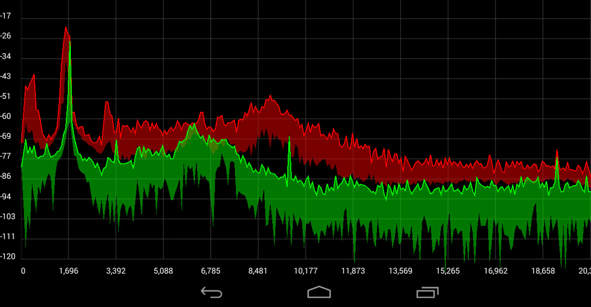 Discover an Alternate Approach for Group Delay Measurements