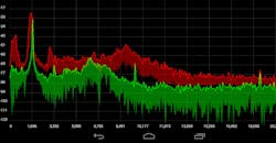 Spectrum analyzer Spectrum analyzer