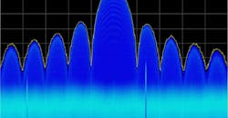 Spectrum analyzer Spectrum analyzer