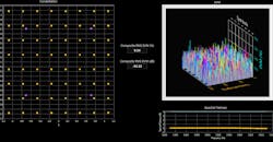EVM measurements EVM measurements