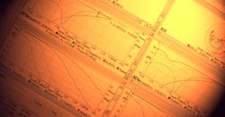 Flexible measurement software Flexible measurement software