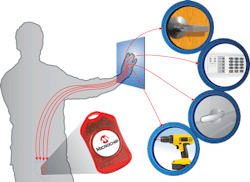 Driving the evolution of the bodyarea network BAN this technology promises to provide a secure lowcost method for implementing shortrange lowdatarate wireless communication with low power consumption Driving the evolution of the bodyarea network BAN this technology promises to provide a secure lowcost method for implementing shortrange lowdatarate wireless communication with low power consumption