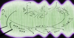 Equations Equations
