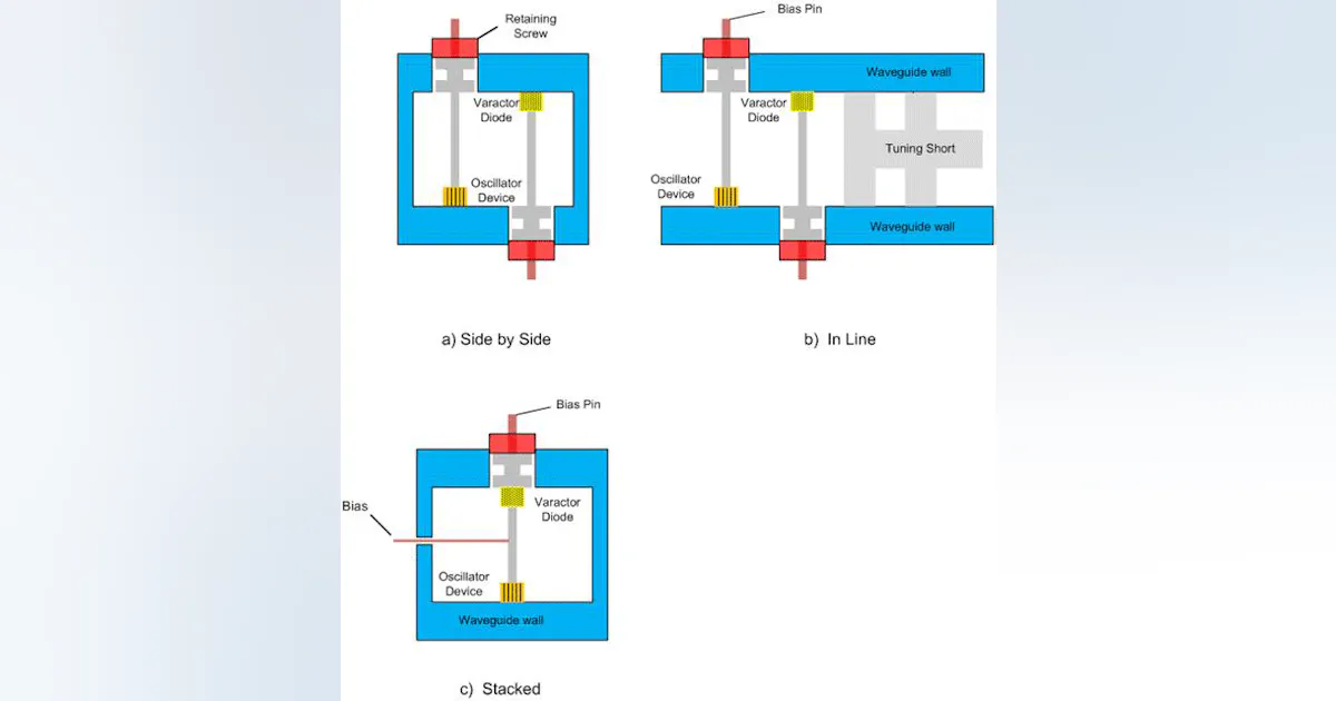 Varactor Optimize Varactor Tuned Oscillators | Microwaves & RF