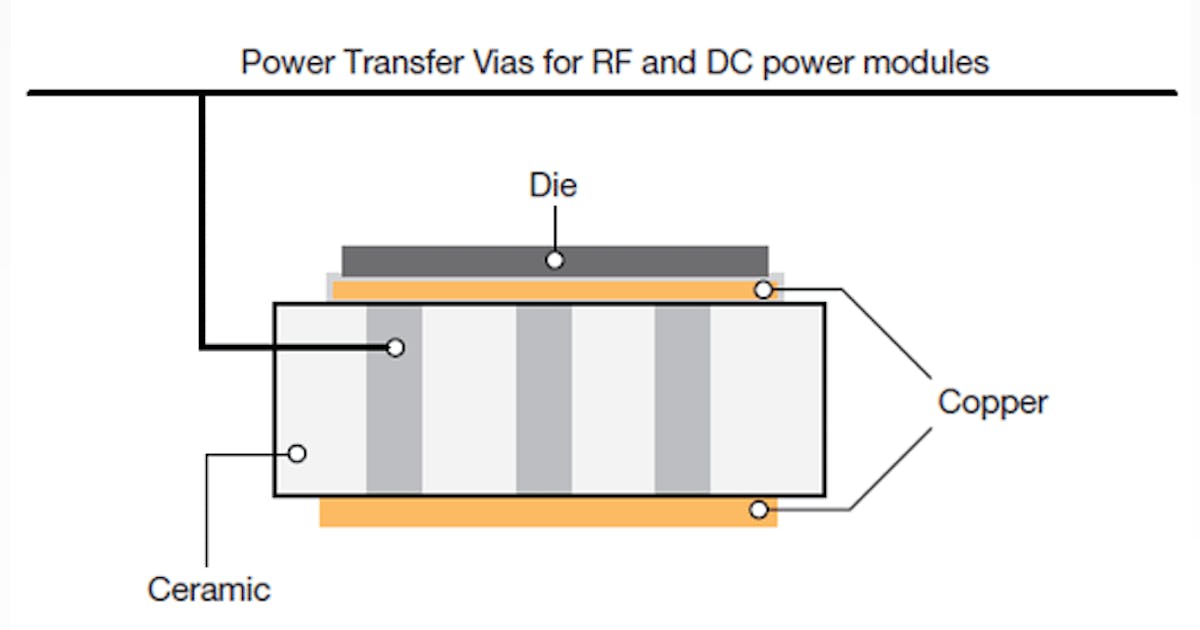 Via Technology Packages Power Modules | Microwaves & RF