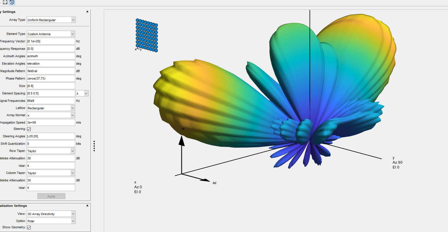 Algorithms To Antenna: Designing An Antenna Array | Microwaves & RF