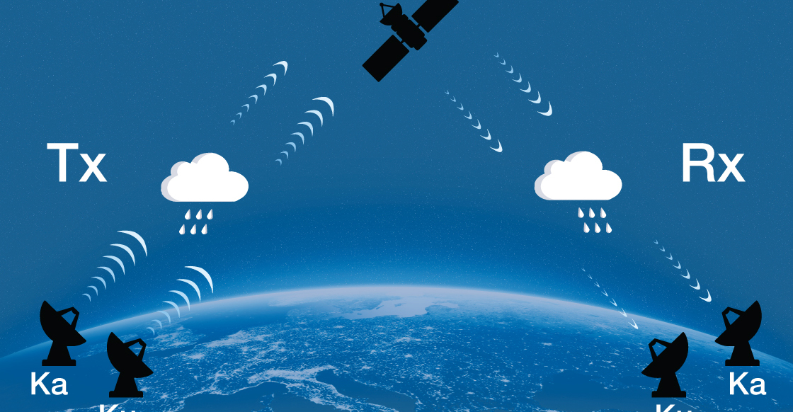 What Makes Ka-band Systems Tick? | Microwaves & RF